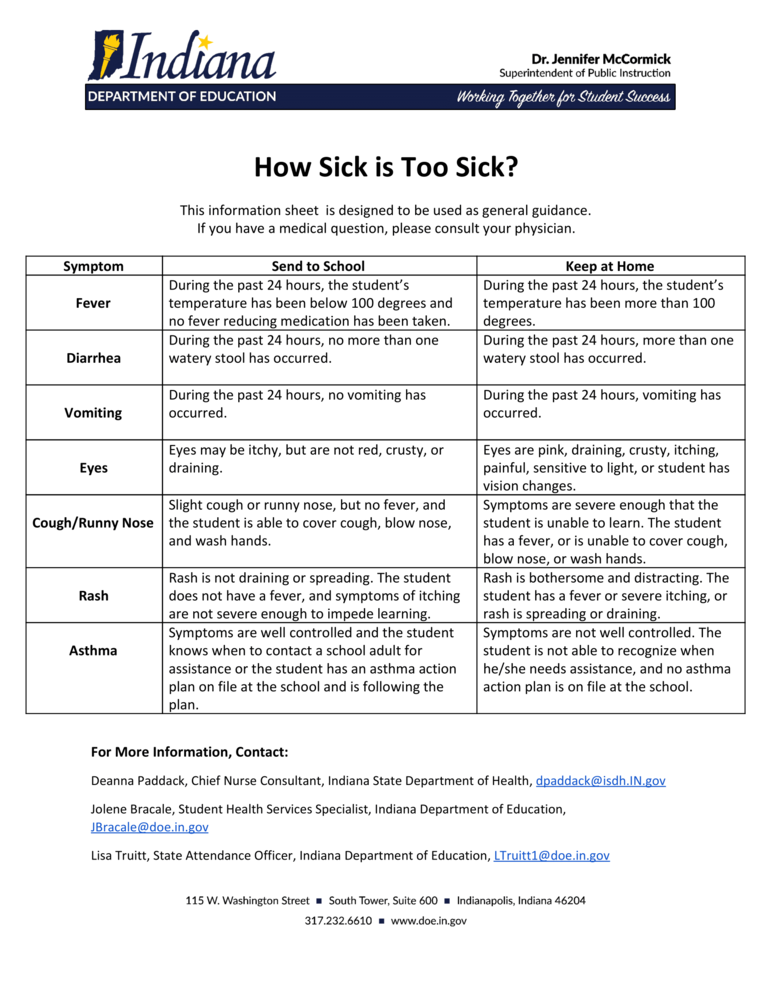 How Sick is Too Sick?